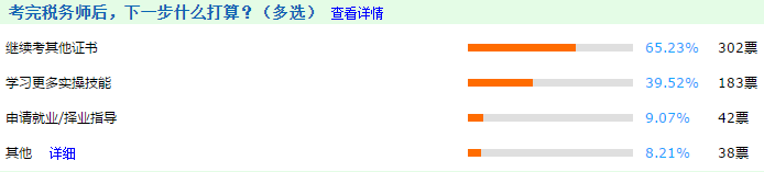 稅務(wù)師+中級(jí)會(huì)計(jì)職稱(chēng) 手持雙證更開(kāi)心！