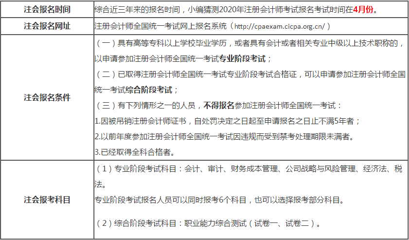 山西2020年注會報(bào)名條件是什么？