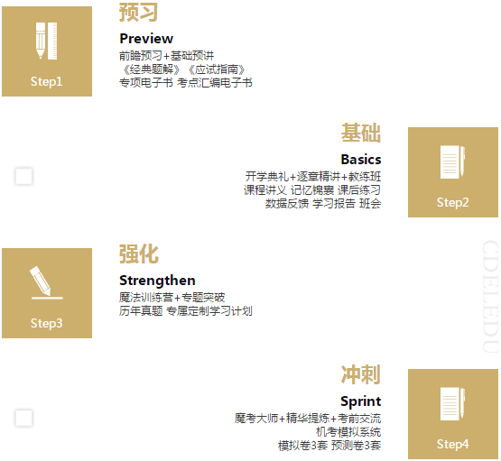 拖延癥晚期怎么辦！注會(huì)VIP簽約特訓(xùn)計(jì)劃來拯救你！