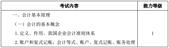 2020注會教材和考試大綱什么時(shí)候公布？沒公布就不學(xué)習(xí)啦？！
