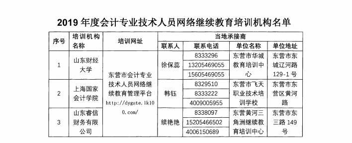2019年山東東營廣饒縣會計人員繼續(xù)教育的通知