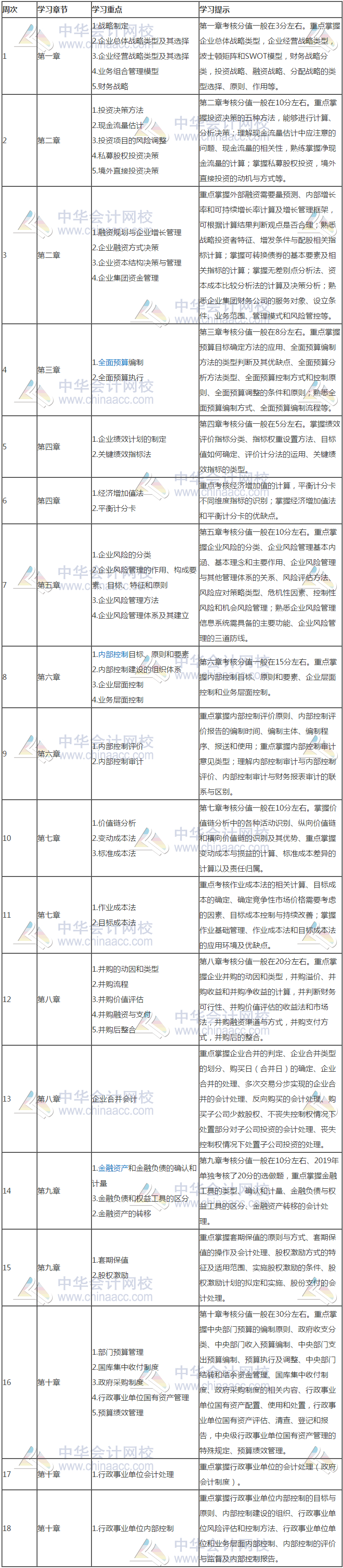 最新！2020年高級會計(jì)實(shí)務(wù)預(yù)習(xí)計(jì)劃表+學(xué)習(xí)重點(diǎn)