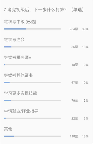 三大原因告訴你中級會計職稱非考不可！
