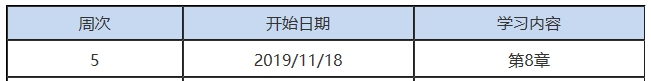 第5周：注會審計預(yù)習(xí)階段該學(xué)到這了?。?1.18-11.24）