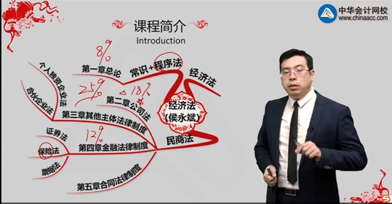 侯永斌老師：看看中級(jí)經(jīng)濟(jì)法考情概述