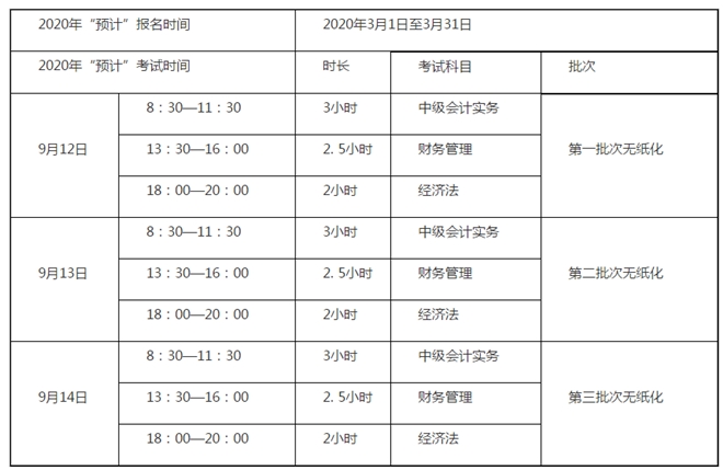 侯永斌老師：看看中級(jí)經(jīng)濟(jì)法考情概述