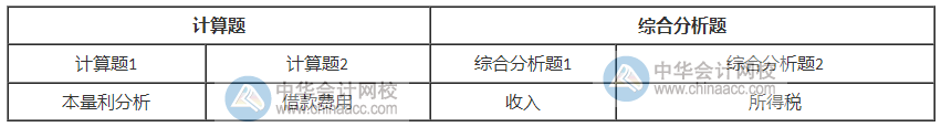 2020年稅務(wù)師考試《財務(wù)與會計(jì)》考情分析