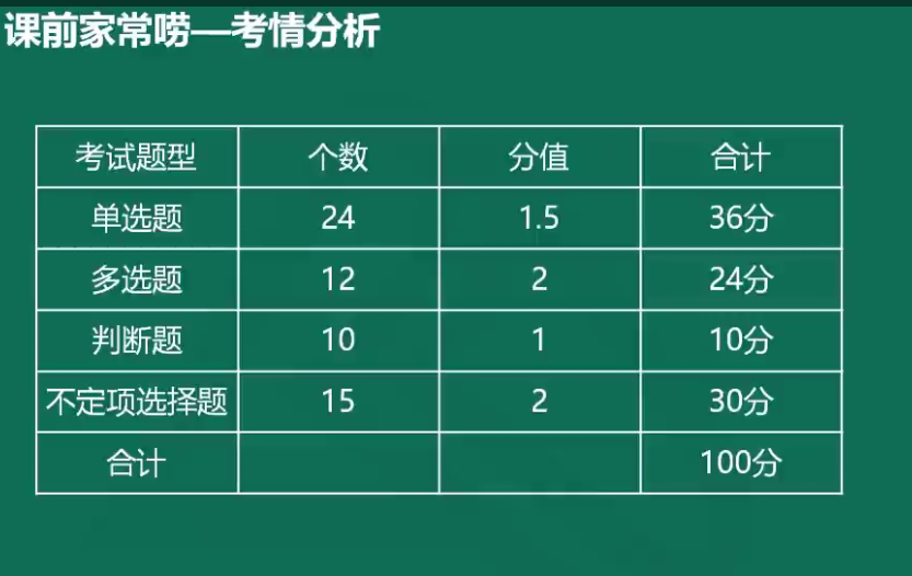 吳憂老師帶你無憂無慮學(xué)會(huì)計(jì)！