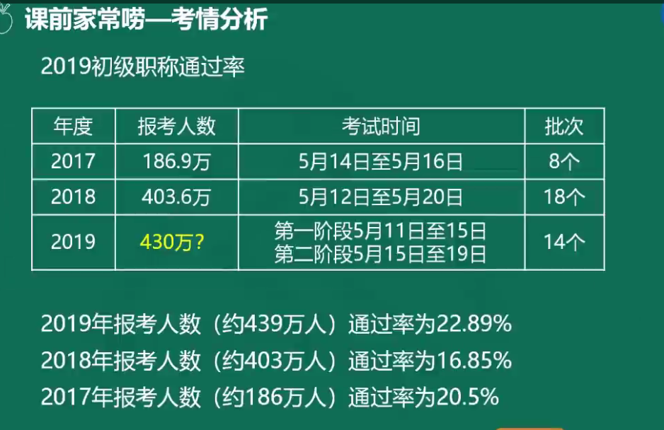 吳憂老師帶你無憂無慮學(xué)會(huì)計(jì)！