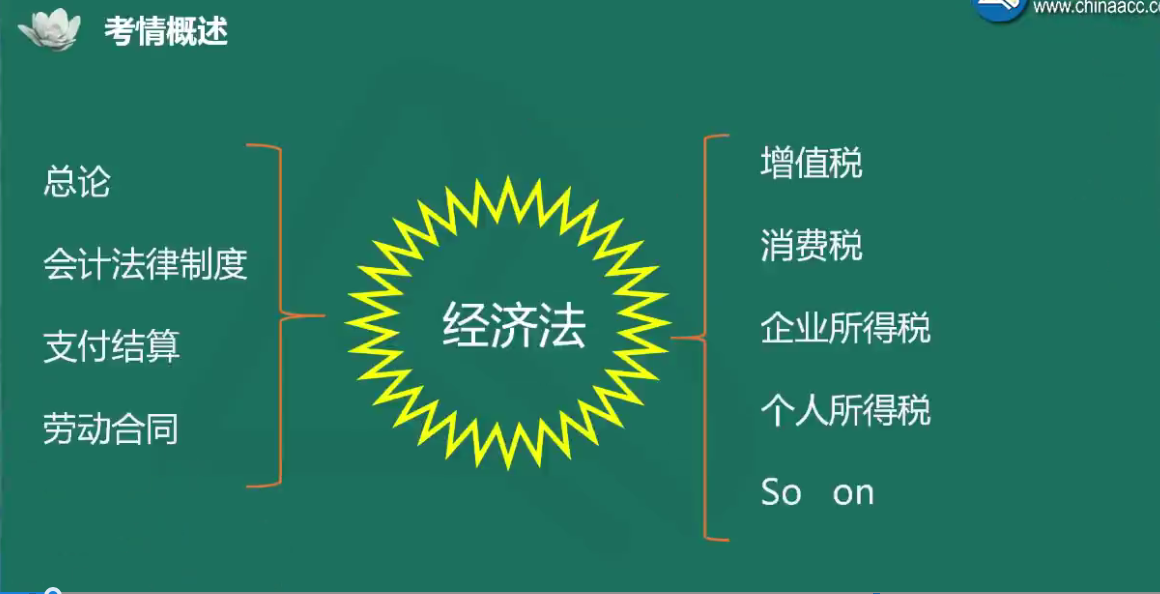 夏至老師喊你來(lái)學(xué)初級(jí)會(huì)計(jì)經(jīng)濟(jì)法基礎(chǔ)！