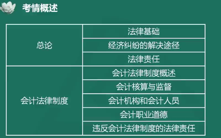 夏至老師喊你來(lái)學(xué)初級(jí)會(huì)計(jì)經(jīng)濟(jì)法基礎(chǔ)！