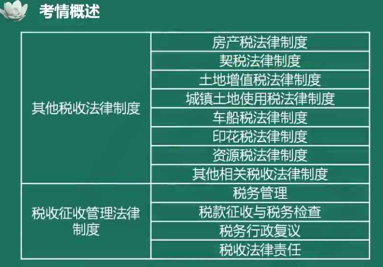 夏至老師喊你來(lái)學(xué)初級(jí)會(huì)計(jì)經(jīng)濟(jì)法基礎(chǔ)！
