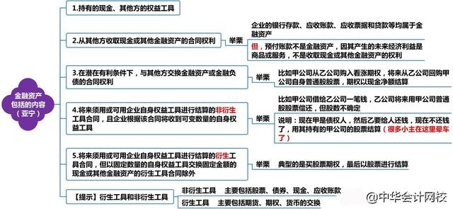 一文捋清楚讓人頭疼的金融工具！快來學習