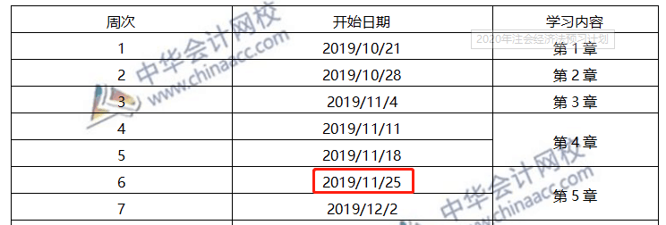 第6周：注會(huì)《經(jīng)濟(jì)法》預(yù)習(xí)進(jìn)度條 學(xué)霸都已經(jīng)學(xué)到這了！