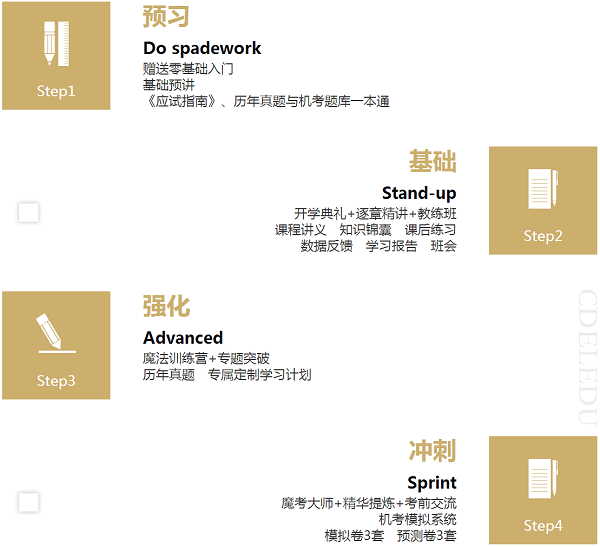 2020年稅務(wù)師VIP簽約特訓(xùn)計劃_稅務(wù)師考試輔導(dǎo)課程_稅務(wù)師考試VIP簽約特訓(xùn)班次_正保會計網(wǎng)校