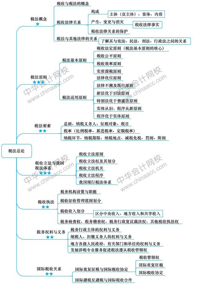 【視覺化思維】注會知識點總是看了就忘？方法在這里！