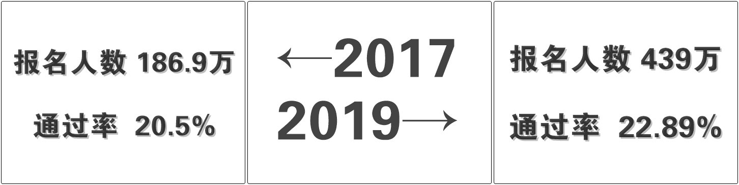 從2017到2019 你還是沒有初級(jí)會(huì)計(jì)證書嗎？