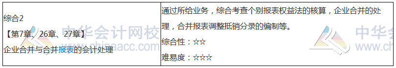 【搭配備考】注會(huì)《會(huì)計(jì)》這些章節(jié)可以一起學(xué)？