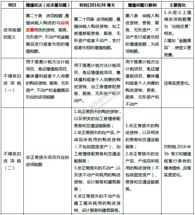 重磅！中華人民共和國增值稅法征求意見來了！十個重點內(nèi)容必看！