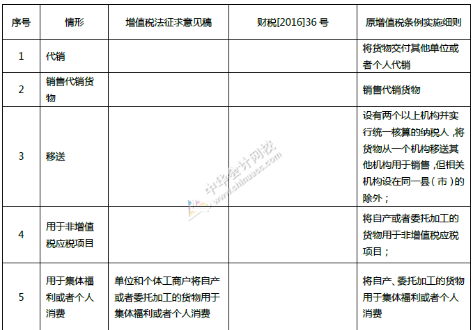 重磅！中華人民共和國增值稅法征求意見來了！十個重點內(nèi)容必看！