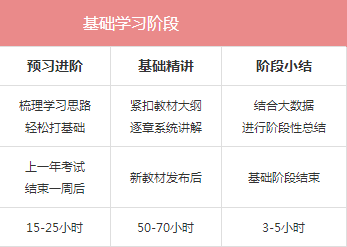 跟著考霸學(xué)CPA 這篇文章出了太多備考干貨！