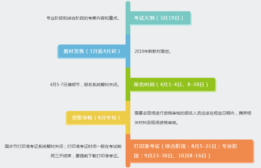注冊會計師全年重要事件和關(guān)鍵時點(diǎn)一覽表