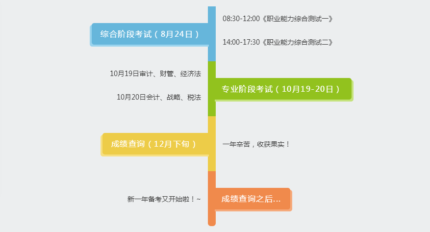 注冊會計師全年重要事件和關(guān)鍵時點(diǎn)一覽表