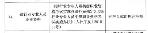 河北省專業(yè)技術類職業(yè)資格和職稱對應