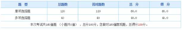 2019年中級管理會計師第二次考試考生人數(shù)暴增，難度提升！