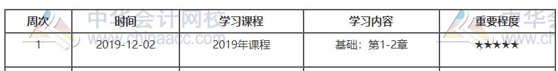 經(jīng)濟師預(yù)習計劃第一周