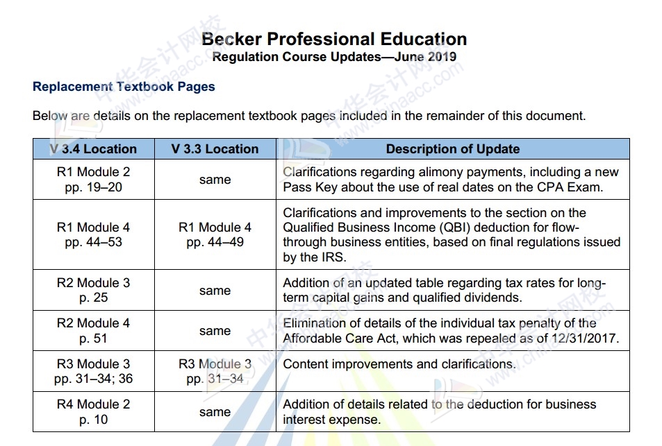 2019年美國注冊會計(jì)師Becker教材REG更新內(nèi)容（3.4）
