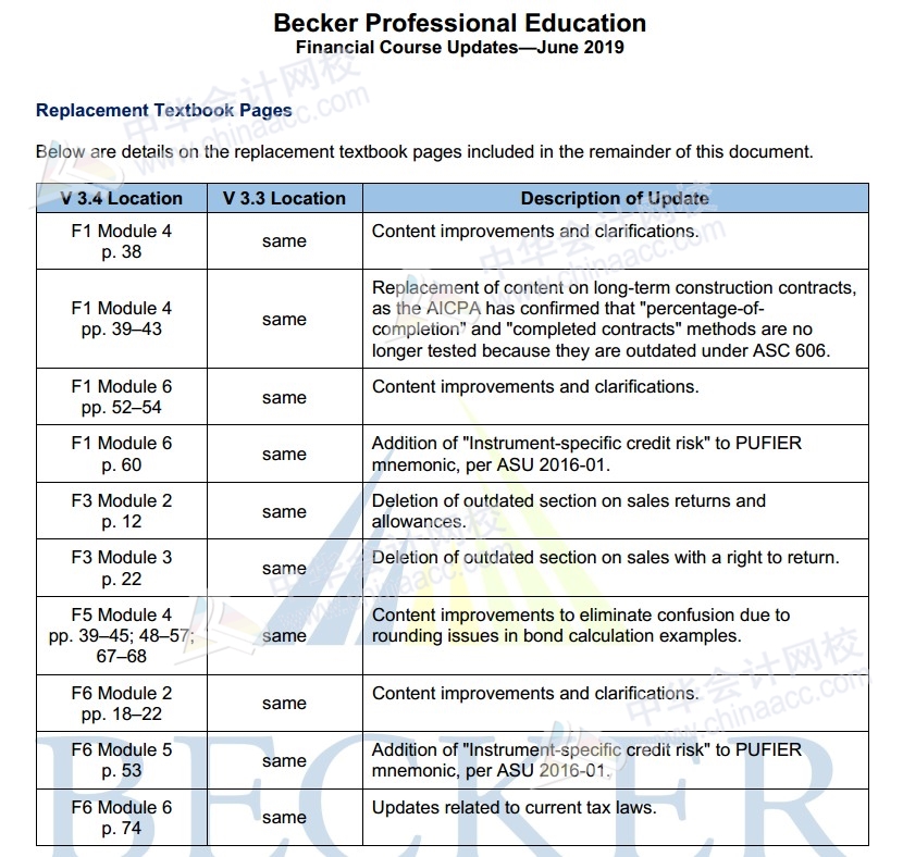 2019年美國注冊會計(jì)師Becker教材FAR更新內(nèi)容（3.4）