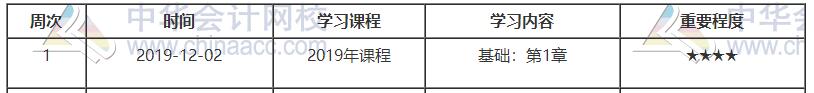 中級經(jīng)濟師財政稅收預(yù)習(xí)計劃第一周