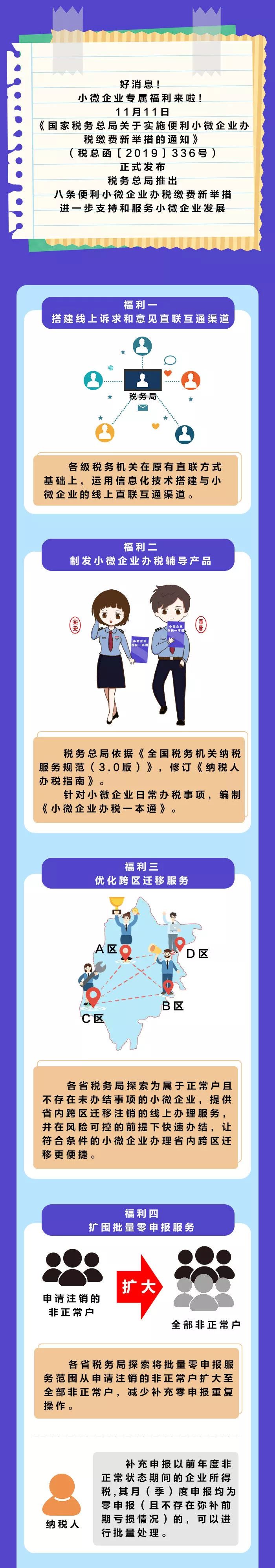 【稅局提示】小微企業(yè)的新福利你不能不知道！