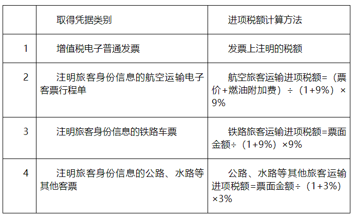 購進(jìn)“國內(nèi)旅客運(yùn)輸服務(wù)”，可抵扣進(jìn)項(xiàng)稅額計(jì)算應(yīng)注意哪些問題？