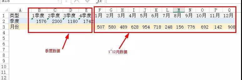 年終分析必用！這個(gè)Excel混合圖表太有用了！
