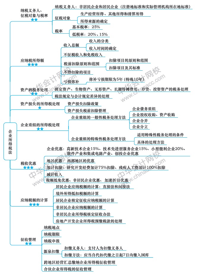 注會《稅法》第8周如何備考？方法在這?。?2.9-12.15）