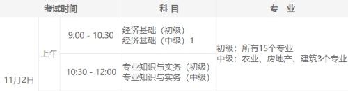 陜西2020年初級經(jīng)濟師考試時間通知公布了嗎？
