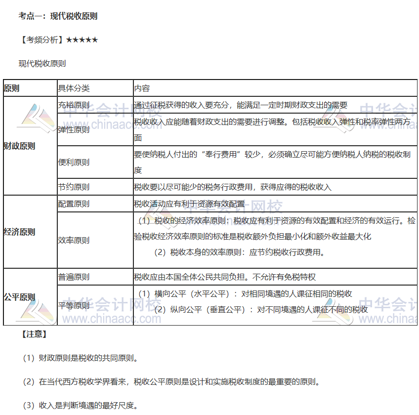 中級財政稅收高頻考點(diǎn)2-1