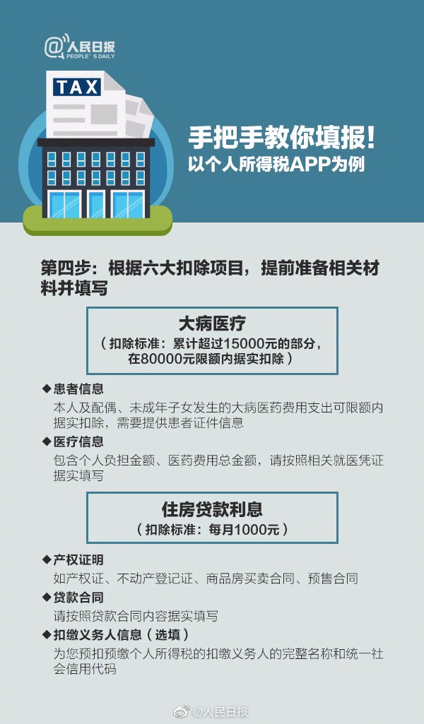 【稅局提醒】2020年個稅專項扣除開始確認(rèn)，速看攻略！
