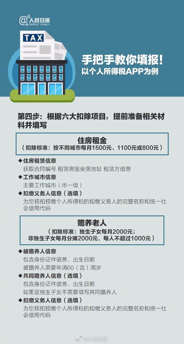 【稅局提醒】2020年個稅專項扣除開始確認(rèn)，速看攻略！