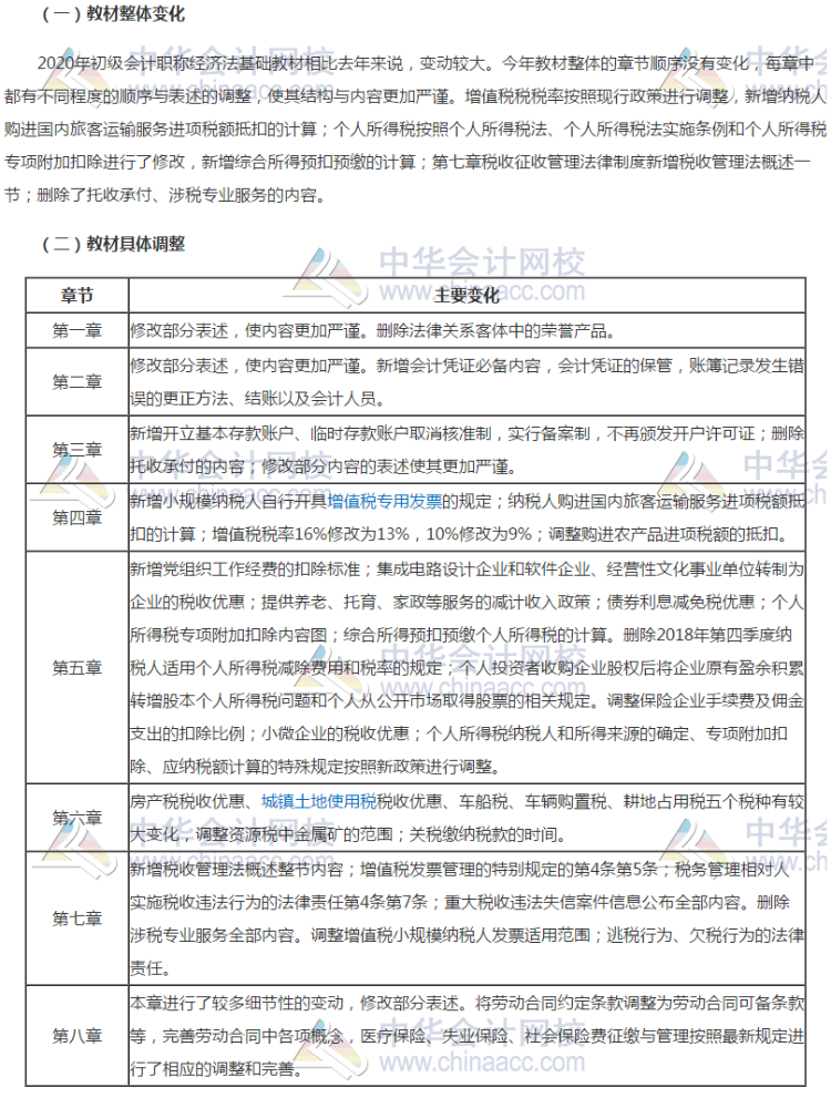 2020年山東初級會計考試《經(jīng)濟(jì)法基礎(chǔ)》教材變化很大嗎？