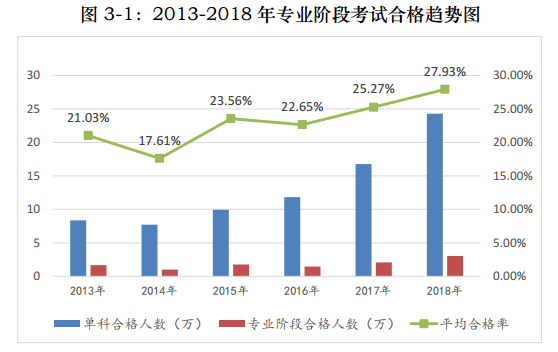 注會考試真的有那么難么？60%的考生都是這樣被Pass的！