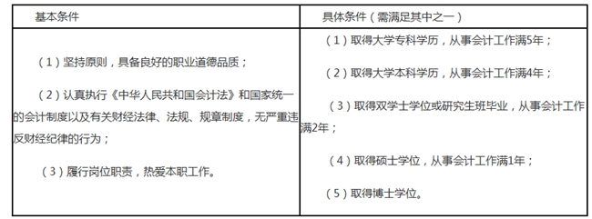 報(bào)名2020年中級會(huì)計(jì)職稱 這13個(gè)常見問題必看