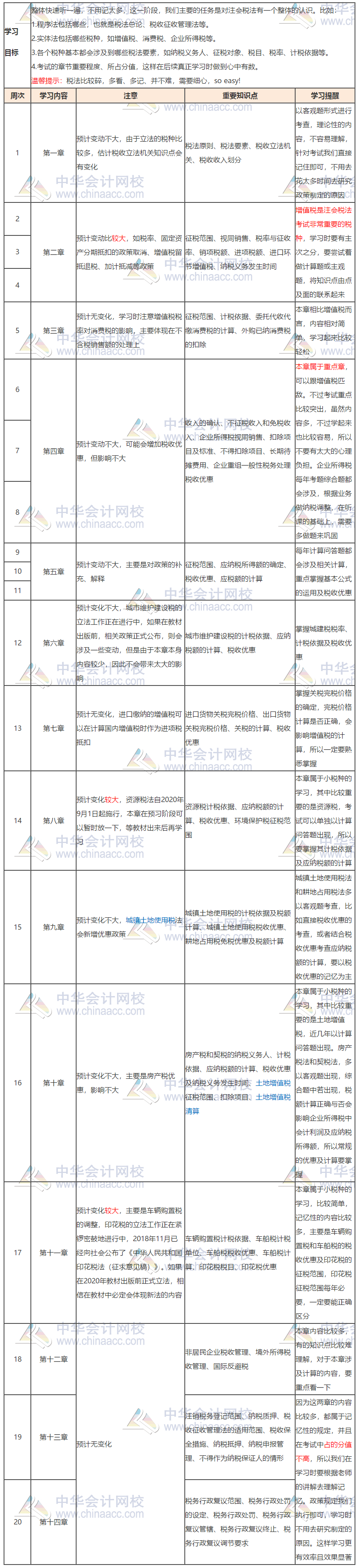 【詳細(xì)版】2020年注會《稅法》20周學(xué)習(xí)計(jì)劃表
