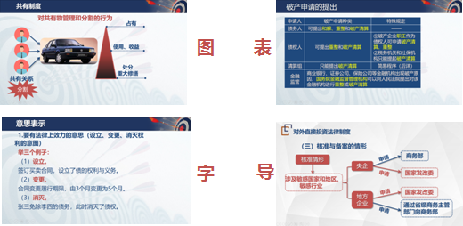 注會學(xué)習(xí)資料怎么用？方法在這！一鍵Get！