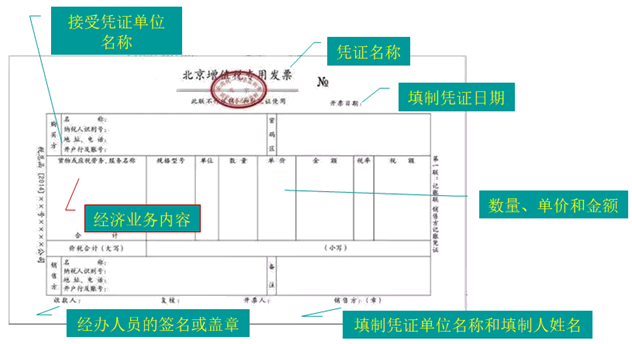 2020初級會計師《初級會計實務(wù)》知識點(diǎn)