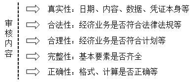 2020初級會計師《初級會計實務(wù)》知識點(diǎn)