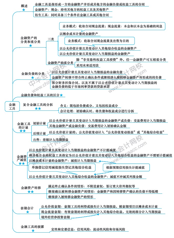 注會(huì)《會(huì)計(jì)》第9周學(xué)習(xí)計(jì)劃表出爐！方法都在這！