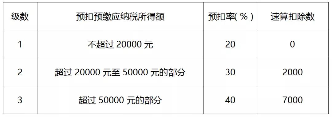 個(gè)稅年度匯算如何計(jì)算？